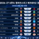 2026년 10월 14일 UEFA 챔피언스리그 매치데이2 9경기 일정