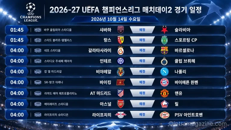 2026년 10월 14일 UEFA 챔피언스리그 매치데이2 9경기 일정