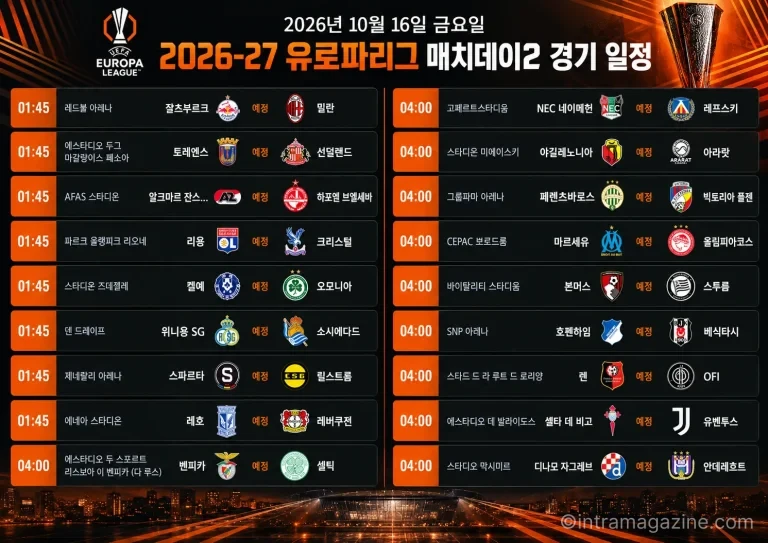 2026년 10월 16일 유로파리그 매치데이2 18경기 일정