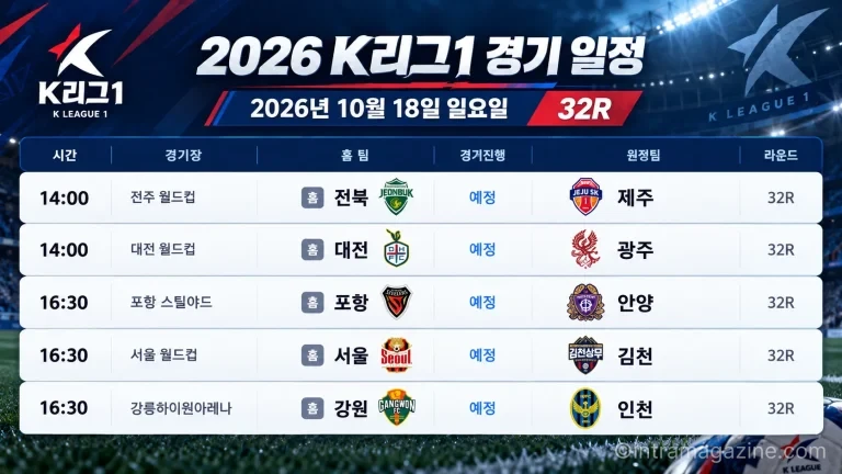 2026년 10월 18일 K리그1 32R 전북 제주 서울 김천 경기 일정