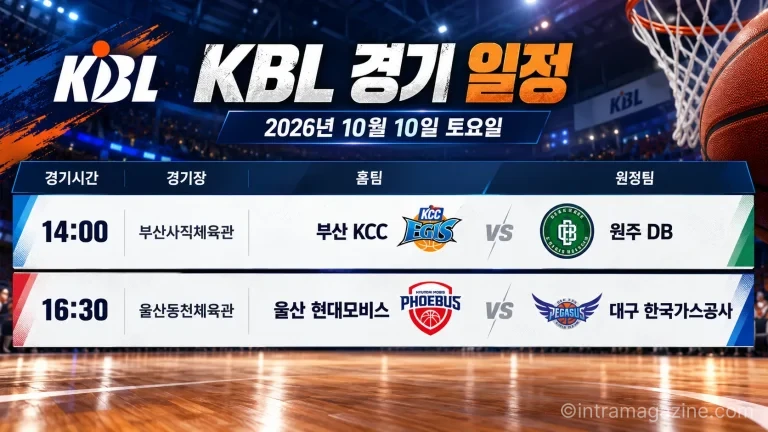 2026년 10월 10일 부산 KCC 원주 DB 울산 현대모비스 대구 한국가스공사 KBL 일정