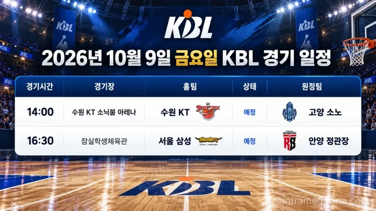2026년 10월 9일 수원 KT 고양 소노 서울 삼성 안양 정관장 KBL 경기 일정