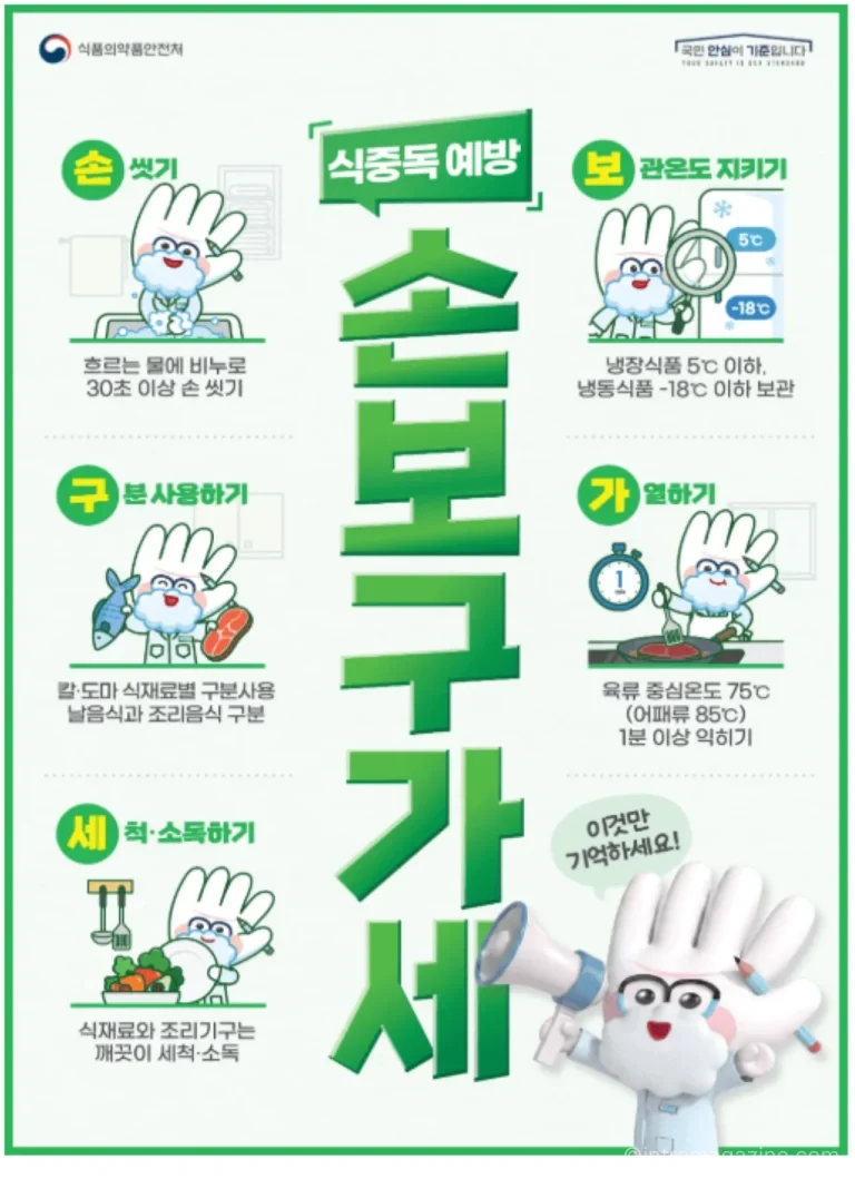 어린이집 집단급식소 조리실과 조리도구 위생관리 점검