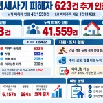 전세사기 피해자 623건 추가 인정과 누적 4만1559건 현황