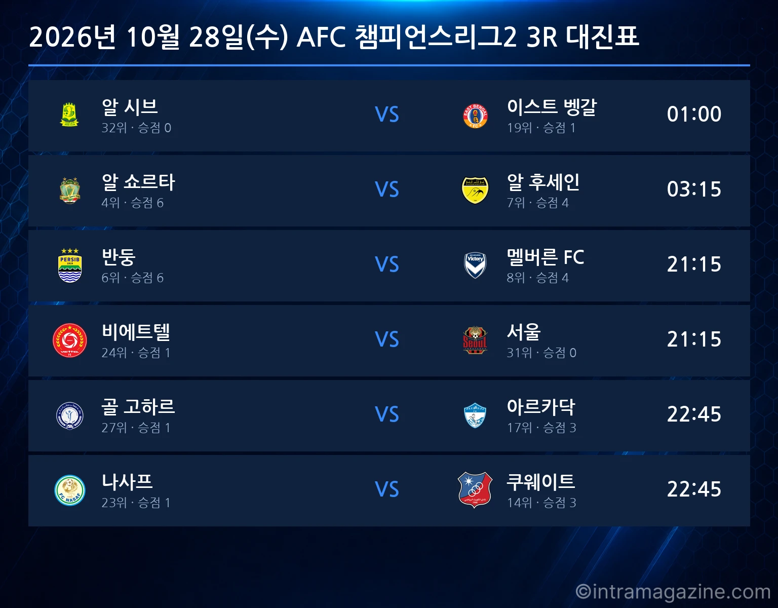 2026년 10월 28일(수) AFC 챔피언스리그2 3R 대진표