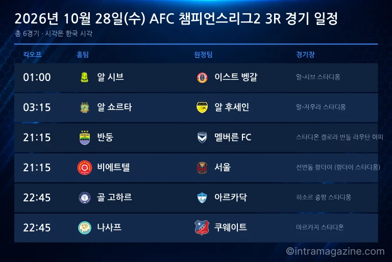 2026년 10월 28일(수) AFC 챔피언스리그2 3R 경기 일정표