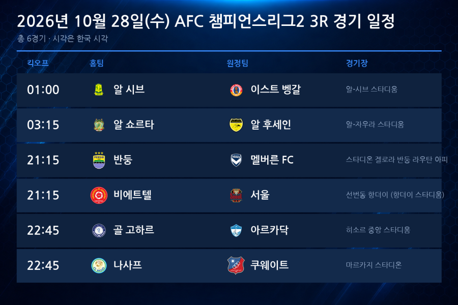 2026년 10월 28일(수) AFC 챔피언스리그2 3R 경기 일정표