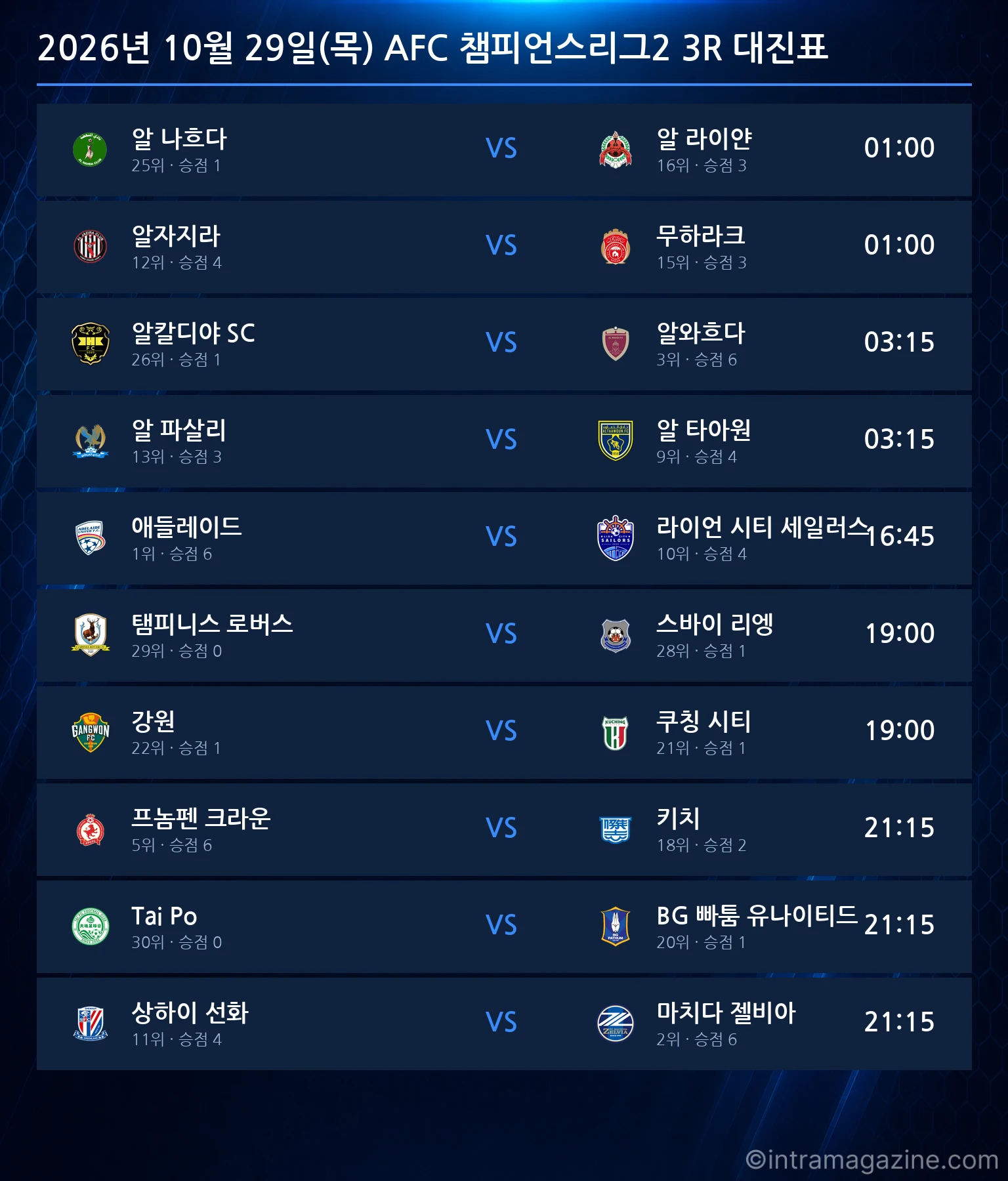 2026년 10월 29일(목) AFC 챔피언스리그2 3R 대진표