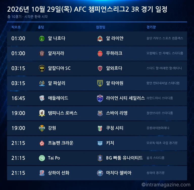 2026년 10월 29일(목) AFC 챔피언스리그2 3R 경기 일정표