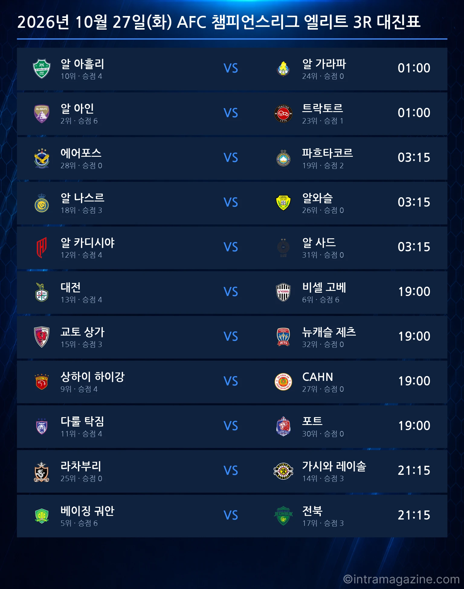 2026년 10월 27일(화) AFC 챔피언스리그 엘리트 3R 대진표