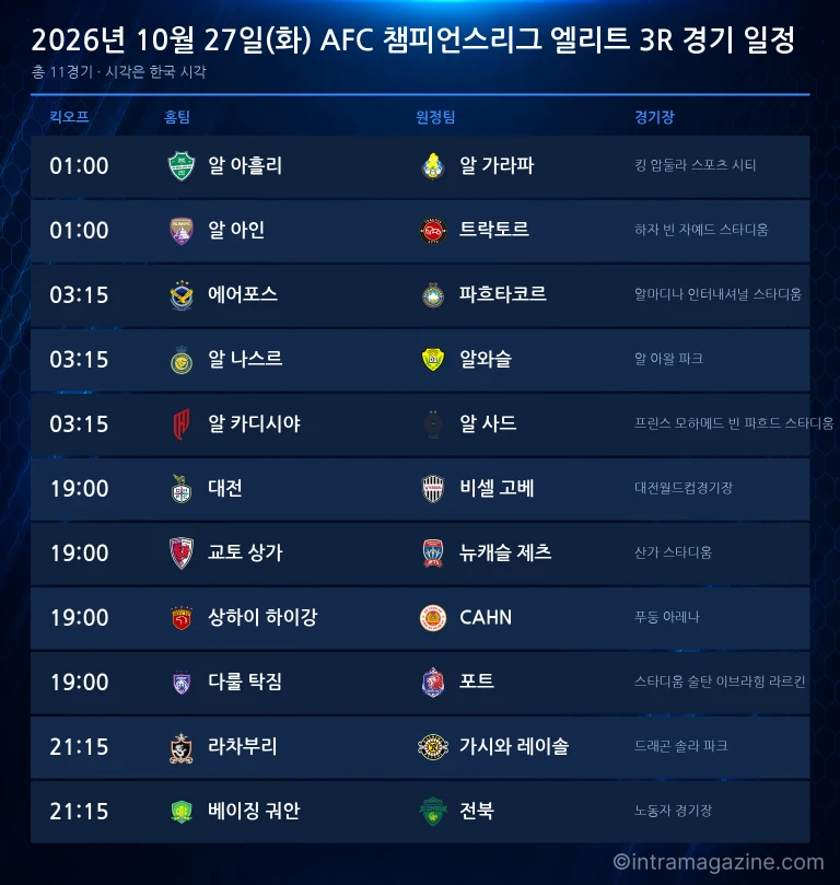 2026년 10월 27일(화) AFC 챔피언스리그 엘리트 3R 경기 일정표