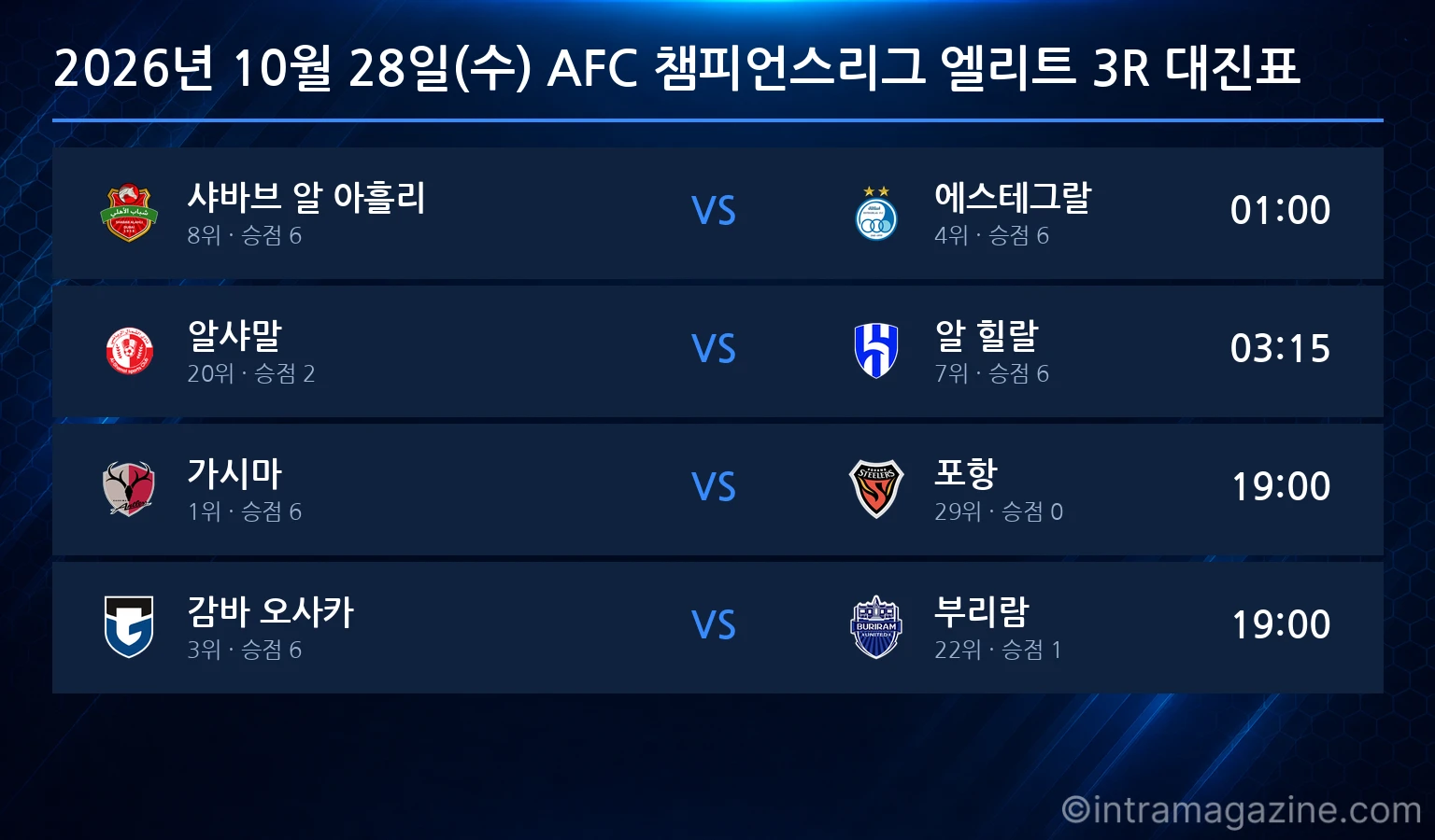 2026년 10월 28일(수) AFC 챔피언스리그 엘리트 3R 대진표
