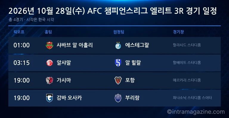 2026년 10월 28일(수) AFC 챔피언스리그 엘리트 3R 경기 일정표
