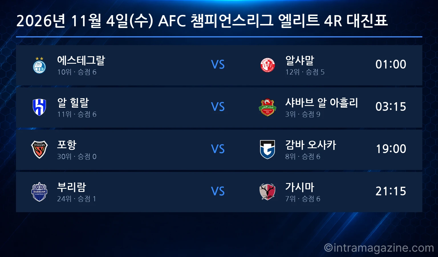 2026년 11월 4일(수) AFC 챔피언스리그 엘리트 4R 대진표