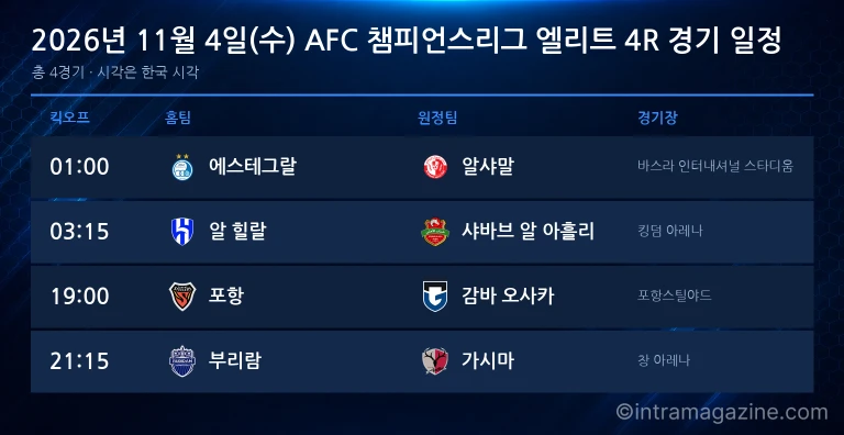 2026년 11월 4일(수) AFC 챔피언스리그 엘리트 4R 경기 일정표