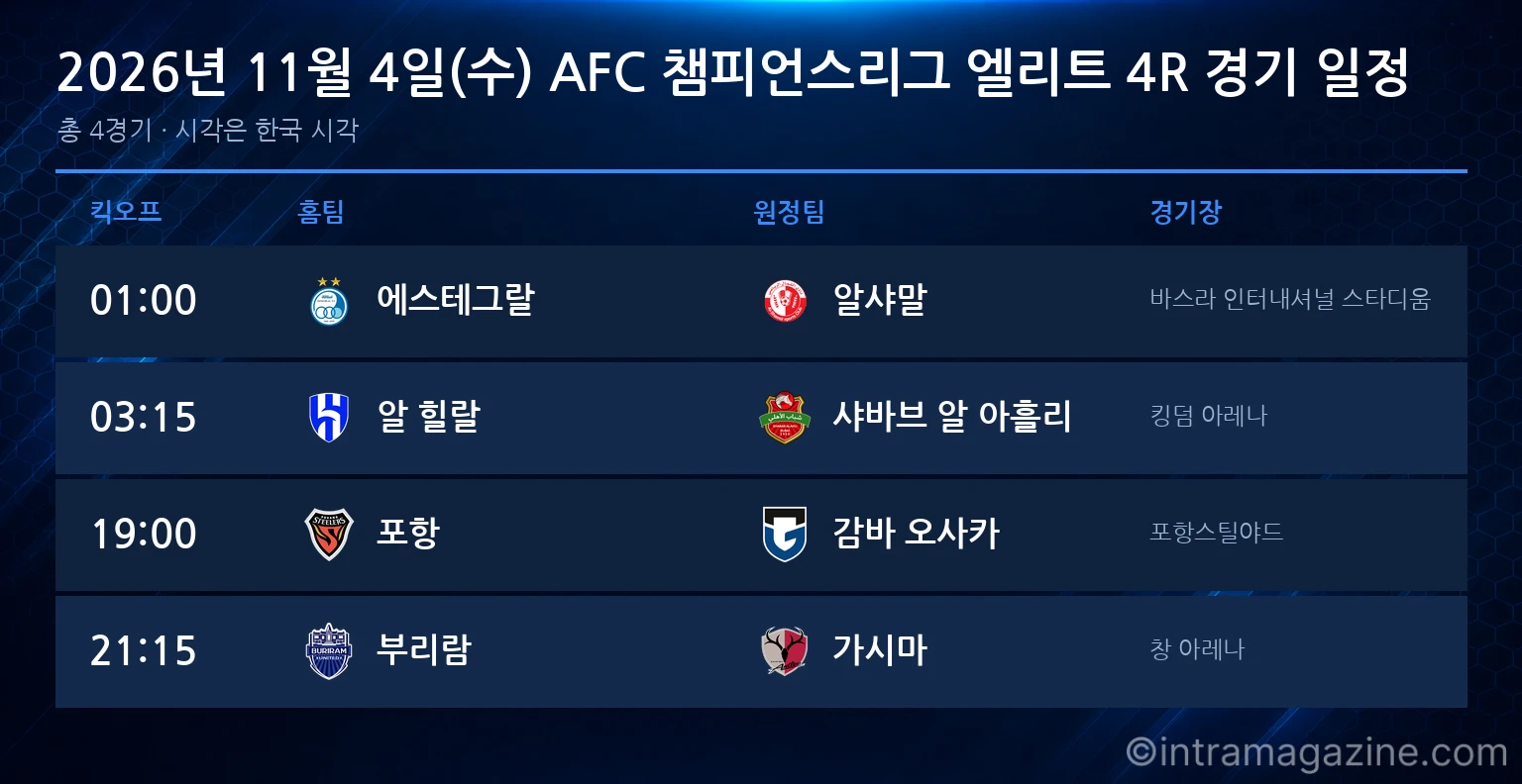 2026년 11월 4일(수) AFC 챔피언스리그 엘리트 4R 경기 일정표