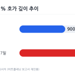 비트코인과 알트코인의 호가 깊이 차이를 비교하는 주문 장부 화면