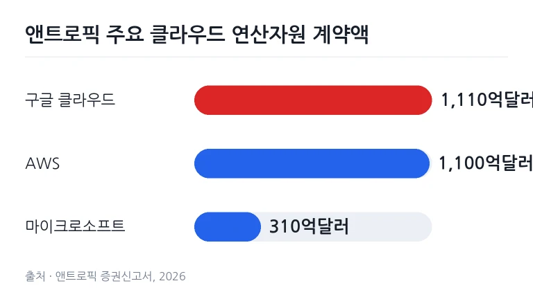 대규모 인공지능 연산 서버가 가동 중인 데이터센터 내부