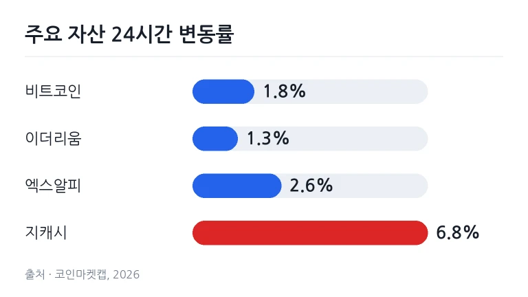 푸른 조명이 켜진 첨단 AI 서버 랙과 데이터센터 전경