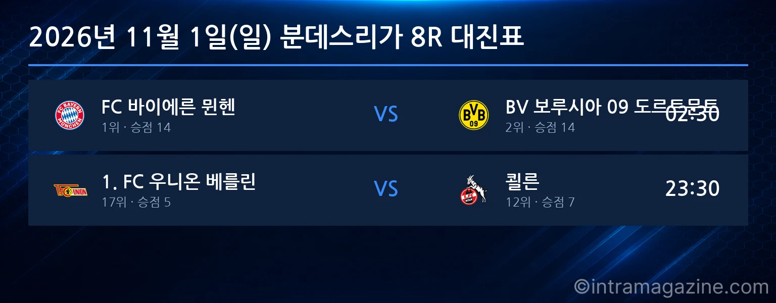 2026년 11월 1일(일) 분데스리가 8R 대진표