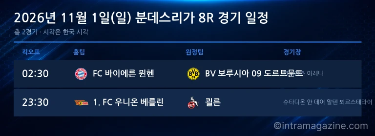 2026년 11월 1일(일) 분데스리가 8R 경기 일정표
