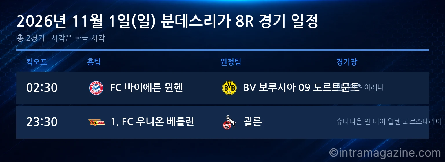 2026년 11월 1일(일) 분데스리가 8R 경기 일정표