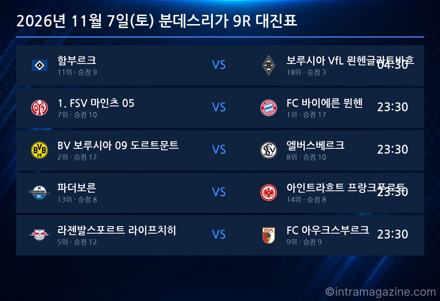 2026년 11월 7일(토) 분데스리가 9R 대진표