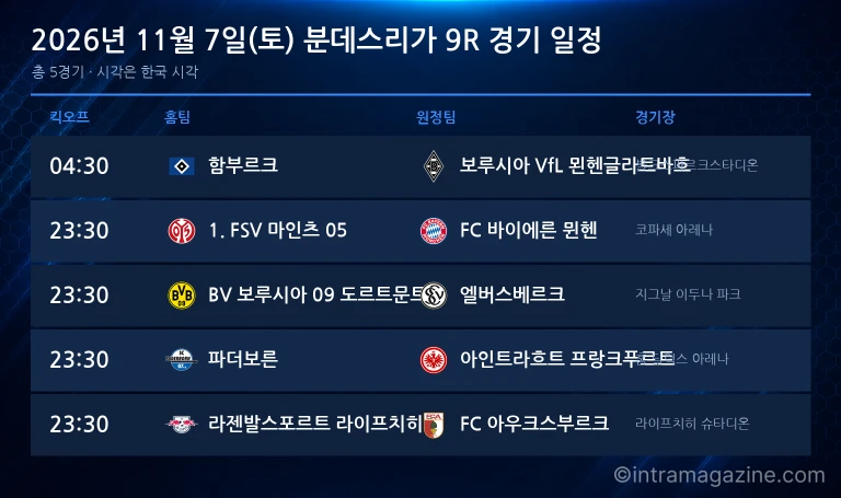 2026년 11월 7일(토) 분데스리가 9R 경기 일정표