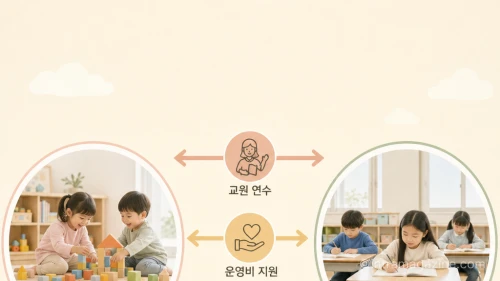 이음교육 지원 내용을 도식화한 인포그래픽