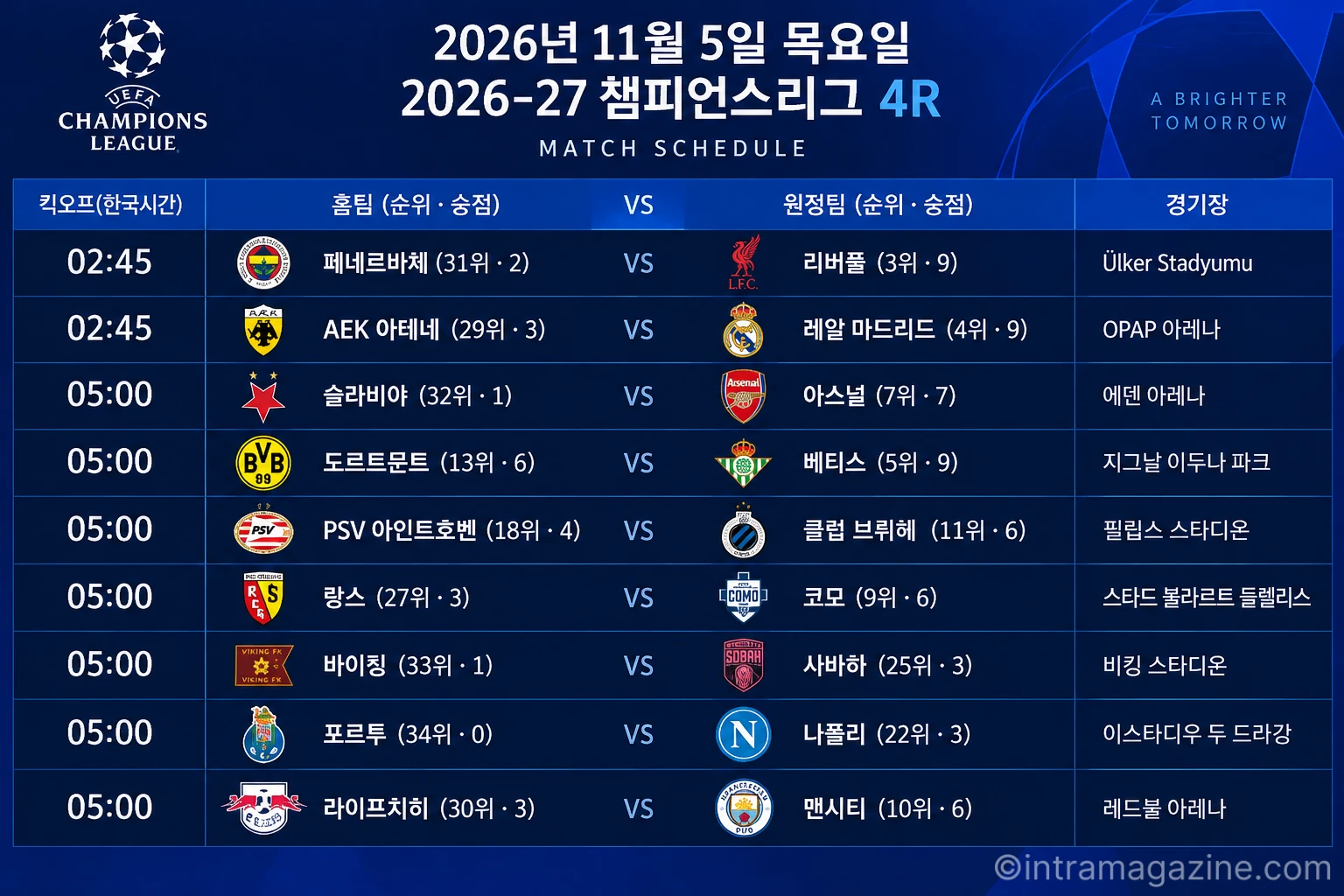 2026년 11월 5일 챔피언스리그 4R 맞대결 대진표