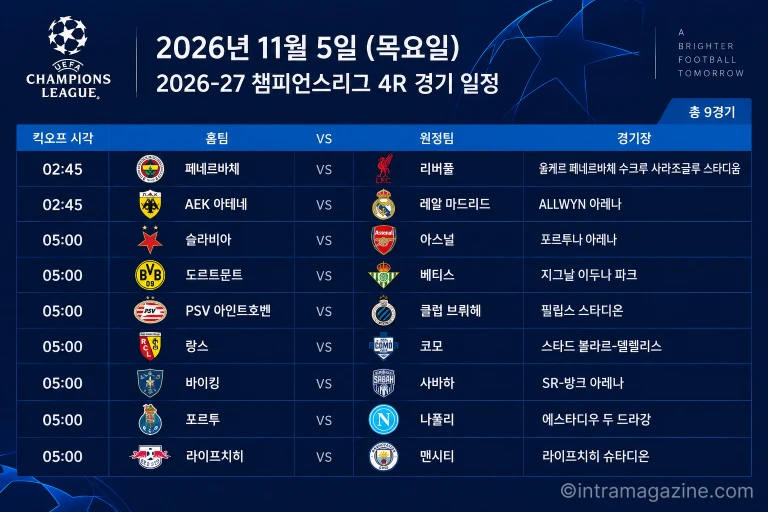 2026년 11월 5일 챔피언스리그 4R 경기 일정표