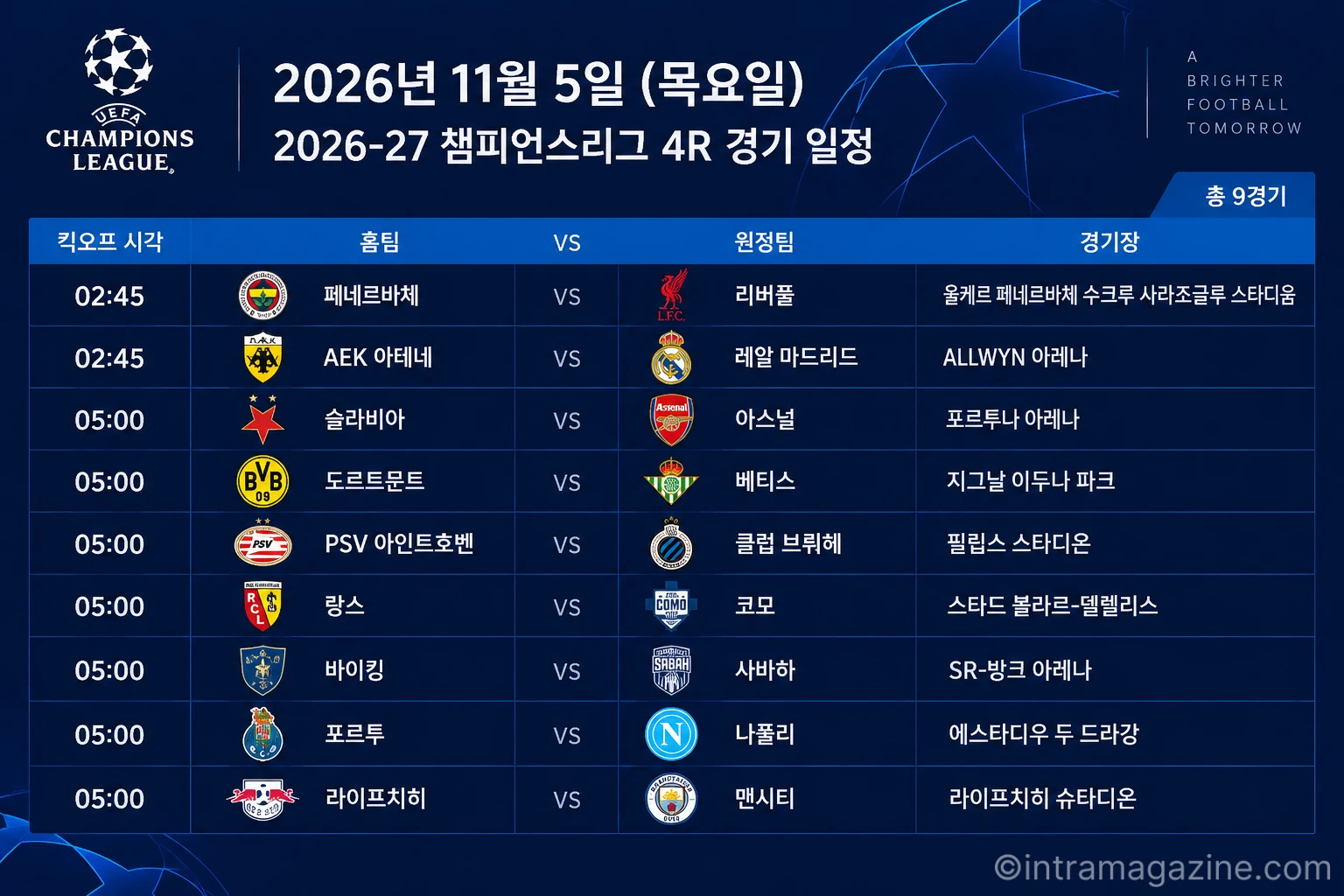 2026년 11월 5일 챔피언스리그 4R 경기 일정표