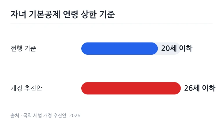 연말정산 공제 기준과 과세표준 서류를 확인하는 장면