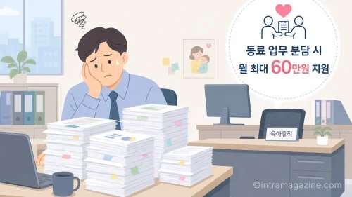 육아휴직으로 자리가 빈 동료의 업무까지 떠안은 직장인의 모습과 업무분담지원금 혜택을 나타내는 일러스트