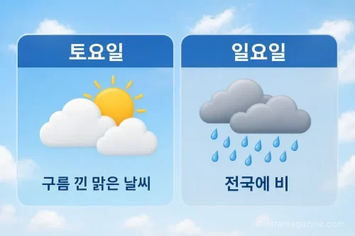 주말 전국 날씨 예보