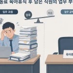 동료의 육아휴직으로 인해 서류 더미에 파묻혀 힘들어하는 직장인의 모습 일러스트.
