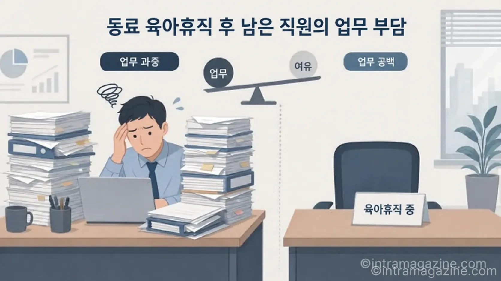 동료 육아휴직 부담으로 인해 늘어난 업무와 서류에 둘러싸여 힘들어하는 직장인의 모습을 표현한 일러스트.