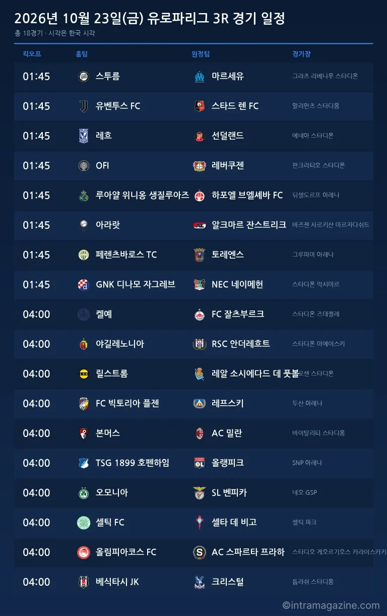 2026년 10월 23일(금) 유로파리그 3R 경기 일정표