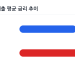 은행 창구에서 주택담보대출 관련 서류를 확인하는 모습