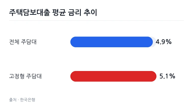 은행 창구에서 주택담보대출 관련 서류를 확인하는 모습
