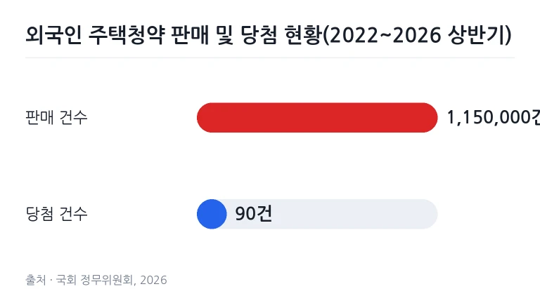 은행 창구 데스크에 놓인 통장과 금융 상품 신청 서류