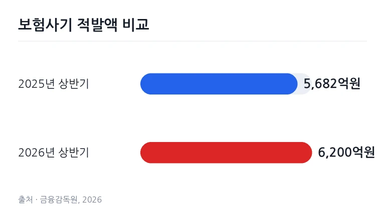 보험사기 적발 서류를 검토하는 손 클로즈업
