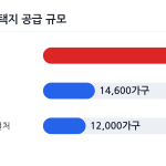 그린벨트 해제 대상인 수도권 신규 택지 후보지 위치 그래픽