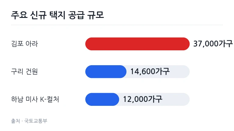 그린벨트 해제 대상인 수도권 신규 택지 후보지 위치 그래픽