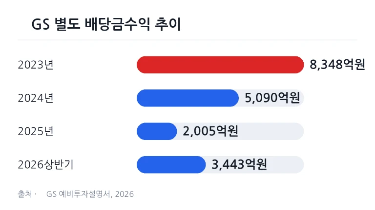 대규모 데이터센터 서버실 내부의 서버 랙과 전자기기 설비