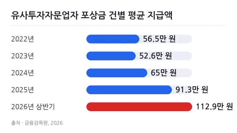 통계 데이터가 표시된 디지털 화면과 서류철이 놓여 있는 업무용 책상