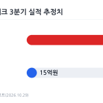 인텔리안테크 3분기 추정 실적 비교 차트