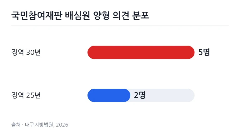 법정 내부 판사석과 재판정 좌석 전경