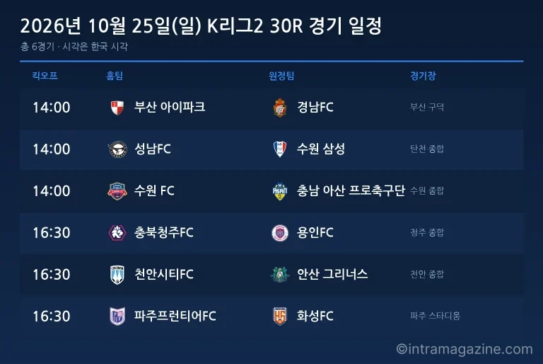 2026년 10월 25일(일) K리그2 30R 경기 일정표