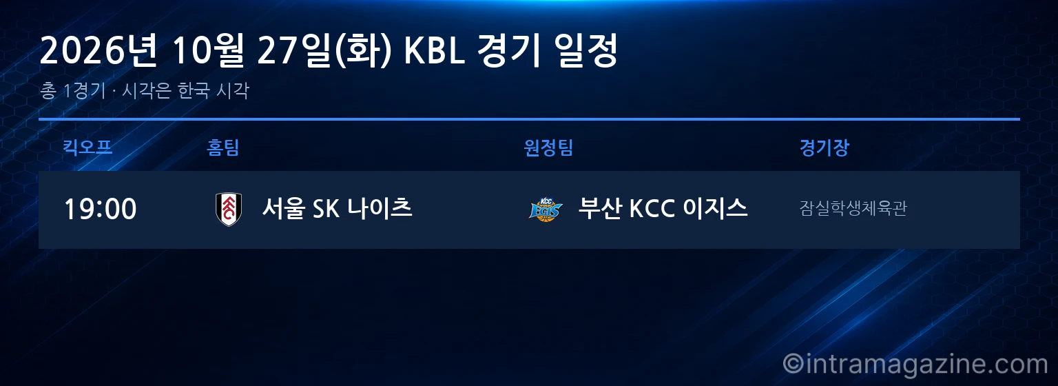 2026년 10월 27일(화) KBL 경기 일정표